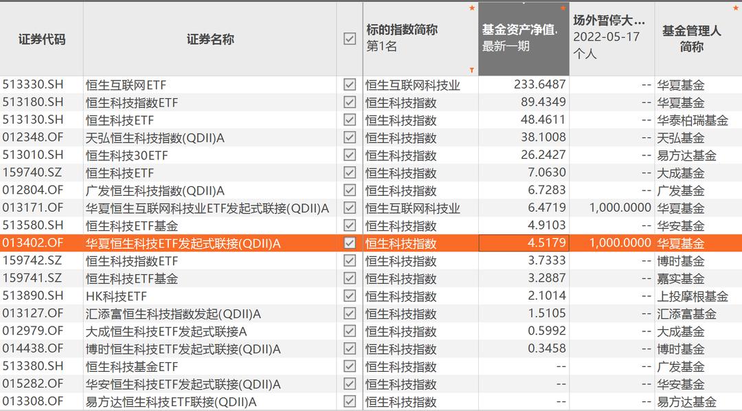 恒生互联网交易,恒生互联网一直净买入