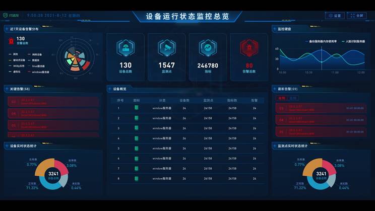 针对不同需求和场景，如何引进和部署服务器监控系统