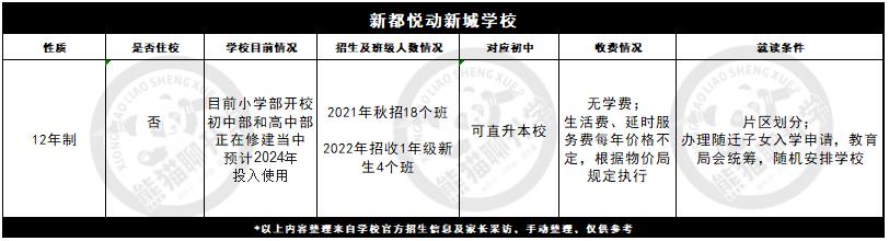新都哪个小学好,新都区有哪些封闭式私立小学