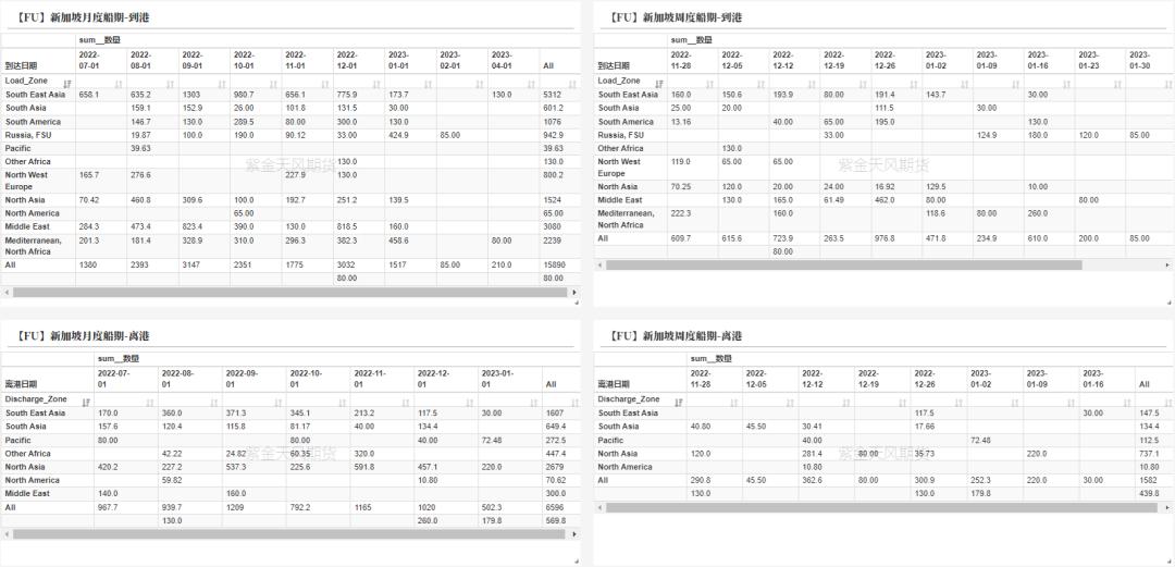 沥青周期性和季节性,沥青最佳开盘时间