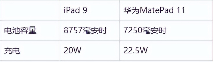 ipad9和华为matepad11怎么选择,ipad9和华为matepad11怎么选