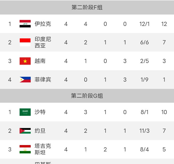 世预赛亚洲区36强国足赛程,国足亚洲世预赛赛程表