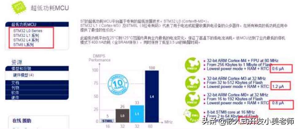 现在市面上最流行的单片机,现在最火的单片机