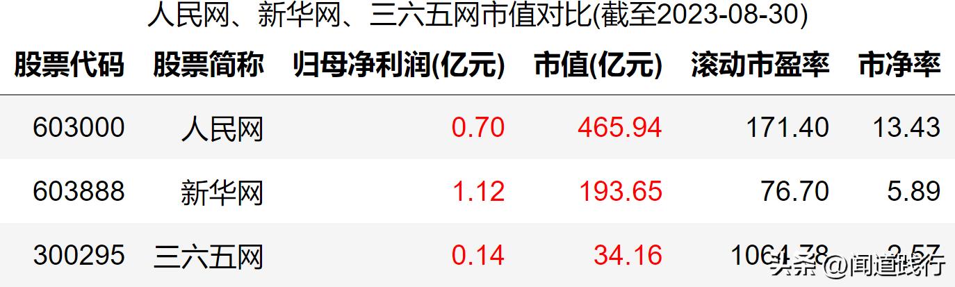 人民网、新华网、三六五网，万万没想到，今年居然翻倍了