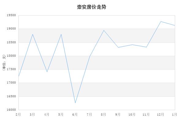 2022年无锡每月新房成交量,2021年七月无锡各区商品房成交量