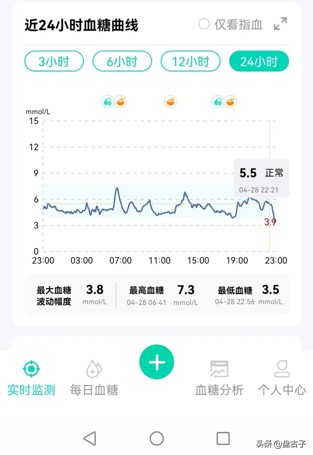 第102天，服用华堂宁多格列艾汀，看动态血糖仪数据