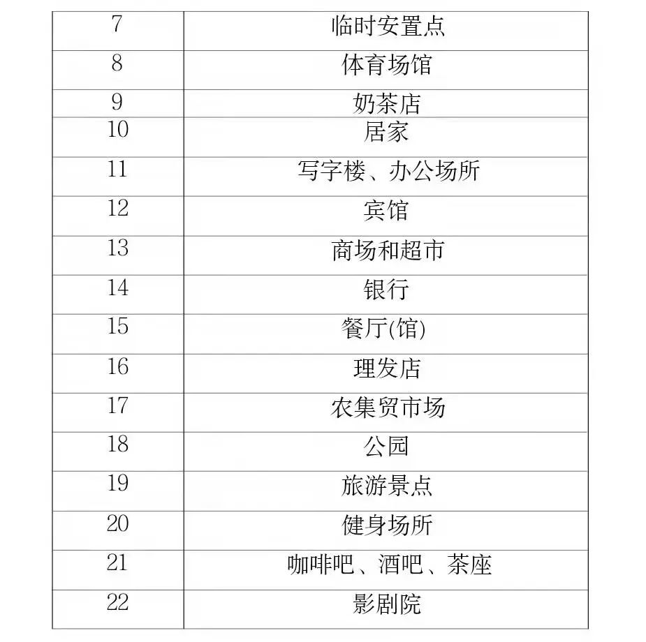 郑州发布54号通告/郑州通报2例无症状感染者活动轨迹/郑州四城区开展重点人群核酸检测/本周限行有变