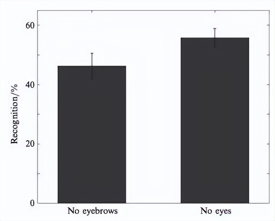 为什么有的老人眉毛长得好,老人眉毛长长是什么征兆