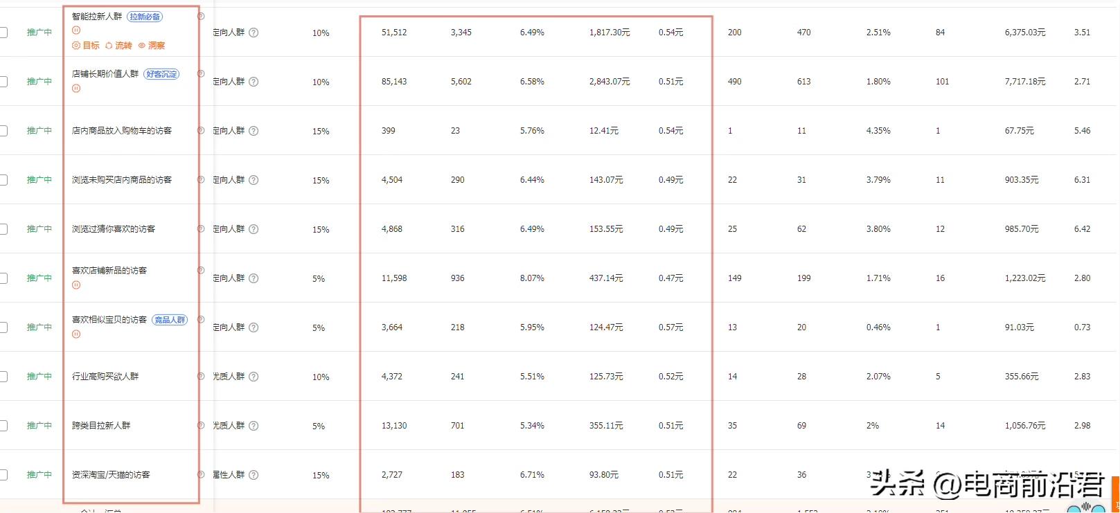 淘宝店铺布局技巧大全,淘宝店铺布局技巧和方法
