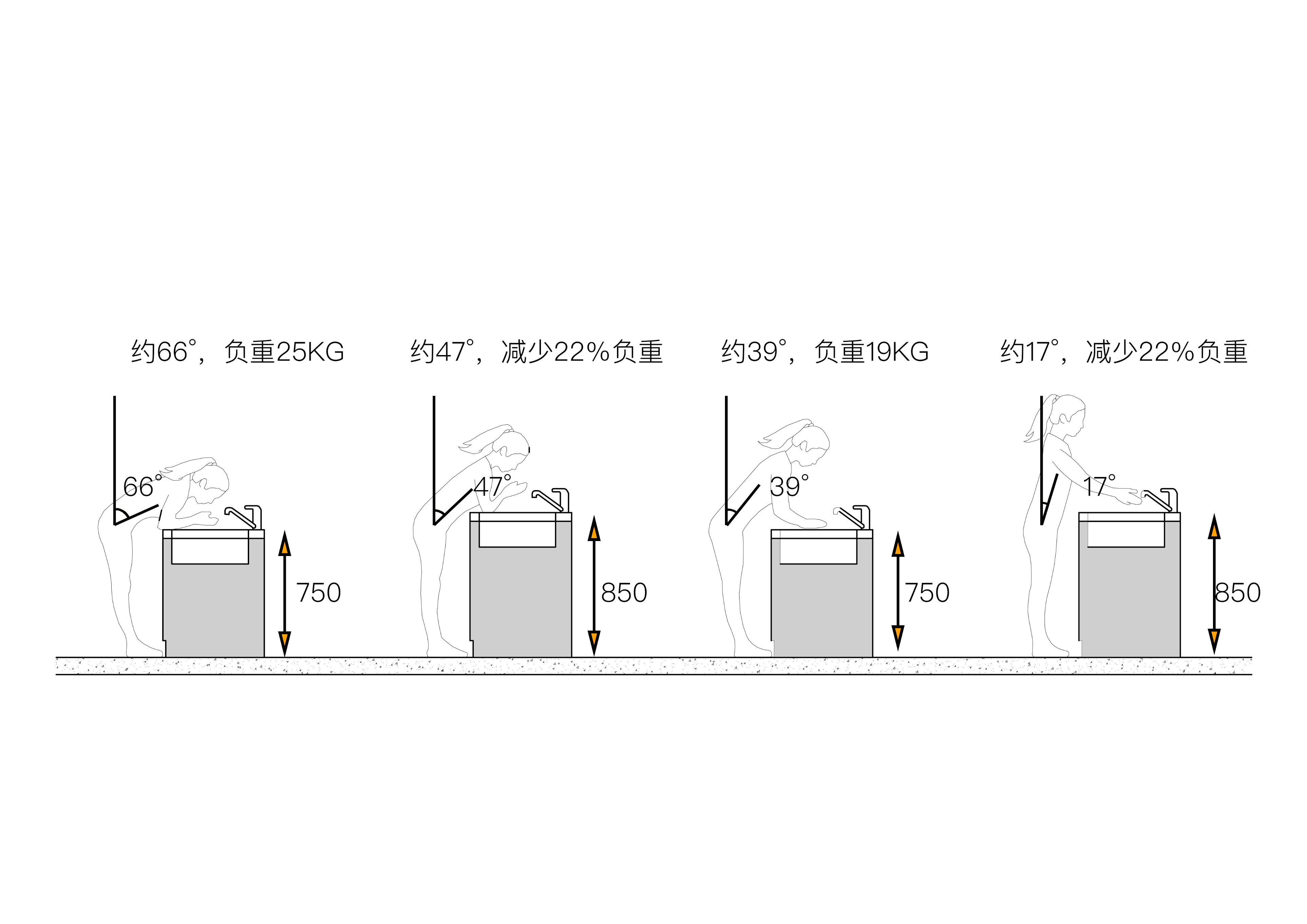 柜子尺寸究竟怎么设计,柜子尺寸怎么设计最实用
