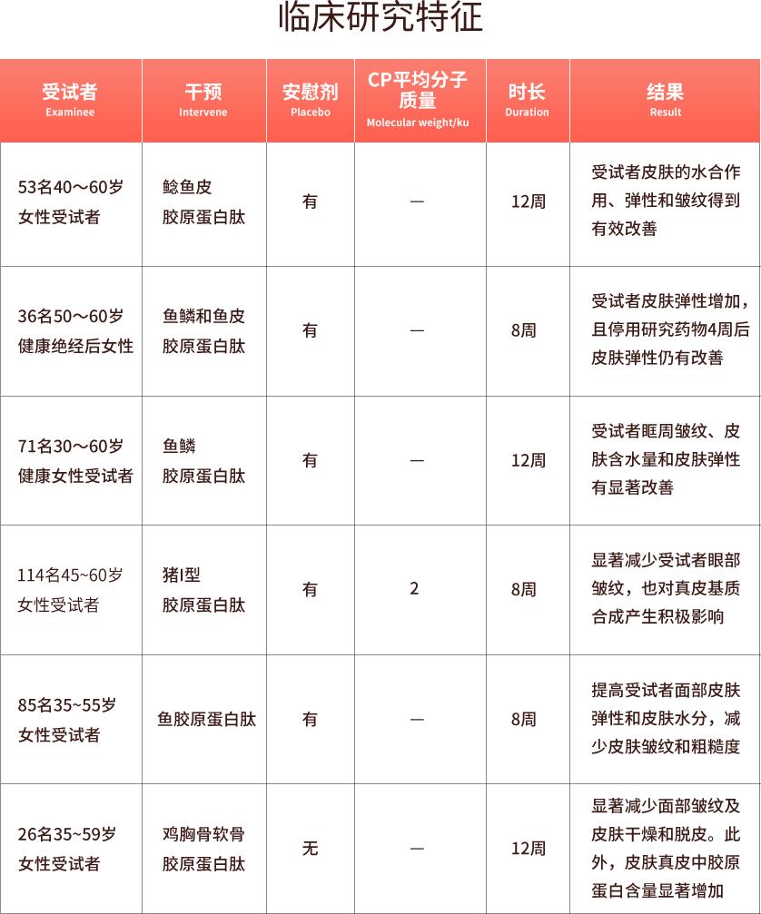 美人心计有讲护肤知识的吗,美人新计