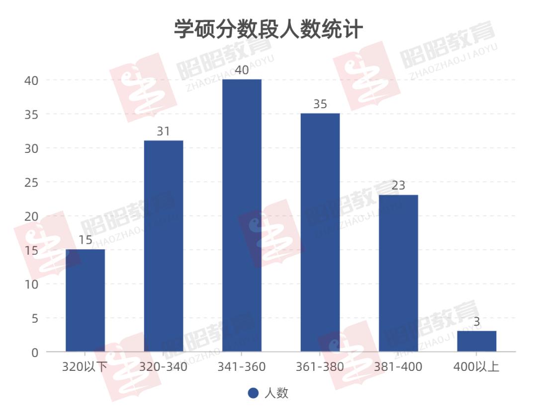 解放军医学院2024年推免录取,解放军医学院录取情况查询