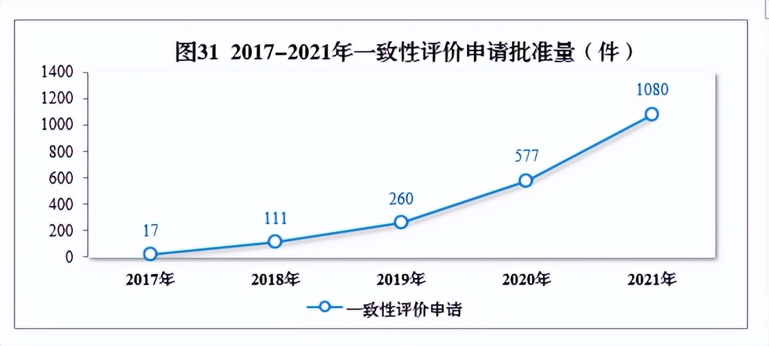2020药品审评报告,2017年新药审评报告