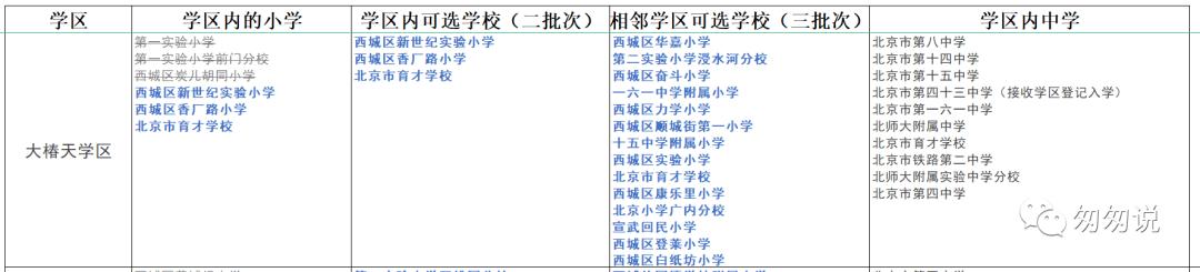 西城大椿天学区小学排名,西城区大椿天片区小学