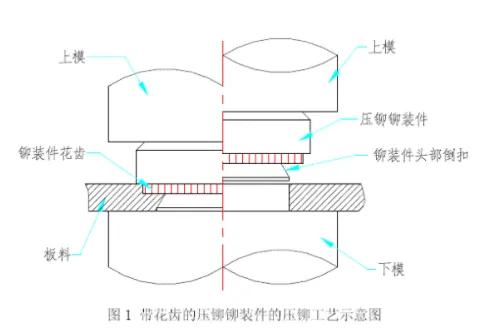 钣金压铆机厂家供货,钣金加工压铆