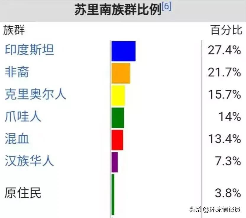 苏里南为什么是荷兰的,荷兰发展苏里南
