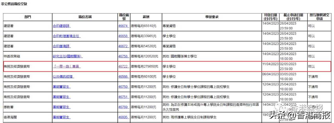 香港招工3000元,香港招人月薪28万港元怎么应聘