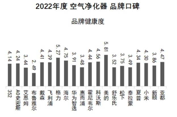 浅谈空气净化器十大排名品牌竞争,中国市场空气净化器品牌排行