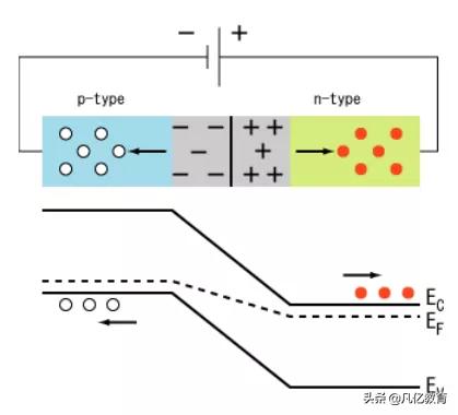 半导体二极管的伏安特性笔记,电子贴片二极管基础知识