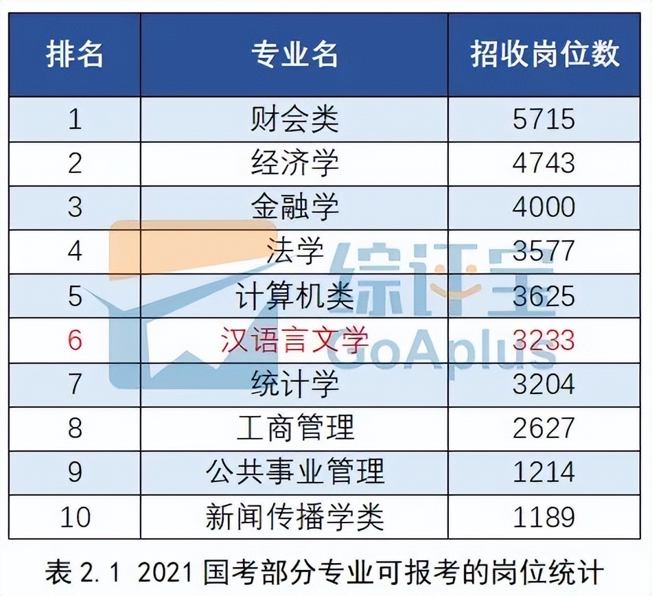 比较适合女生的六大专业,这4所大学最适合低分考生报考