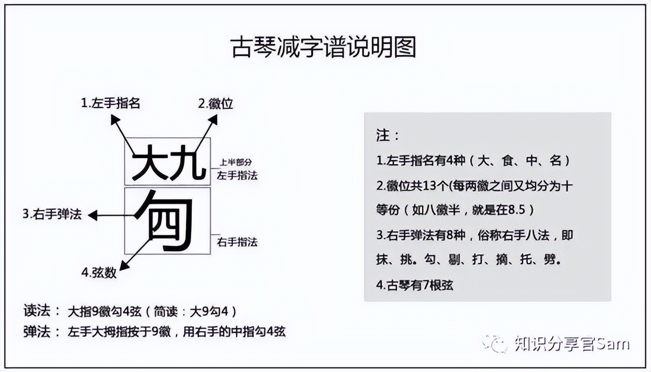 初学古琴有哪些入门曲谱,古琴入门琴谱演奏
