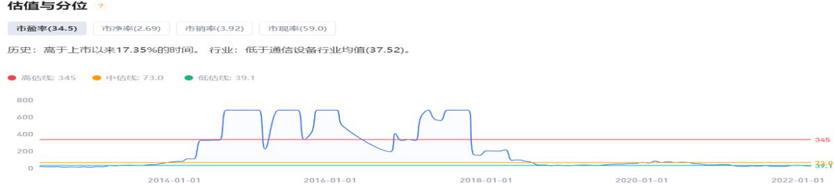 车马很慢的时代接上轨——光通信的“今生”