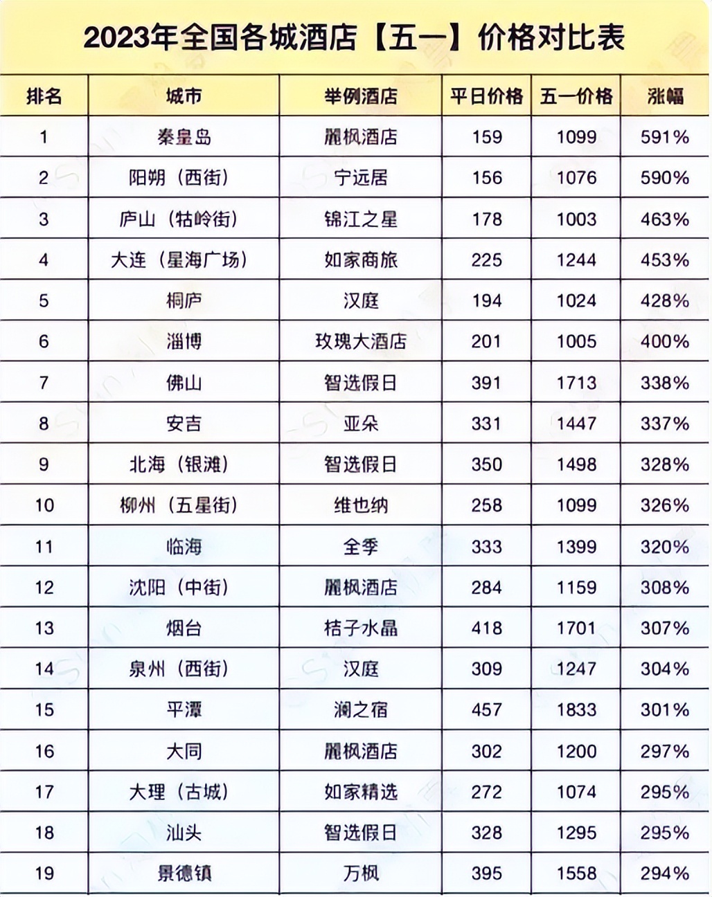 五一出行离谱现象大赏,五一旅行的离谱经历