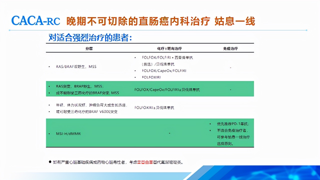 顾艳宏教授,顾艳宏医生全国排名