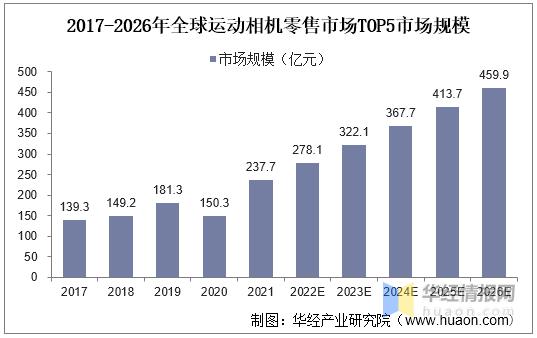 全球手机行业的发展现状及前景,智能影像设备行业