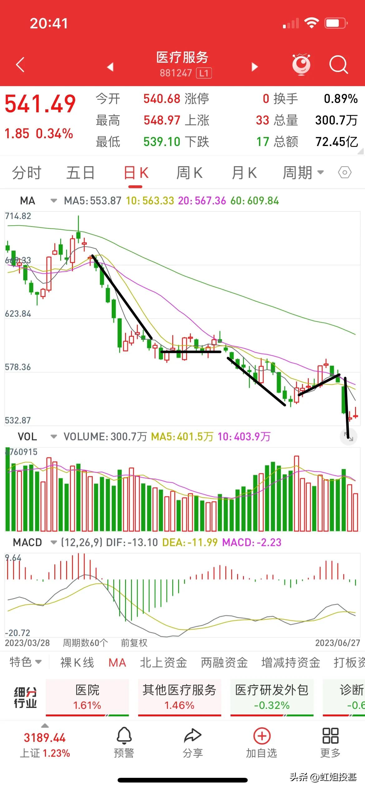 大盘下跌是否可以买入指数基金,看大盘线路图知道基金走势