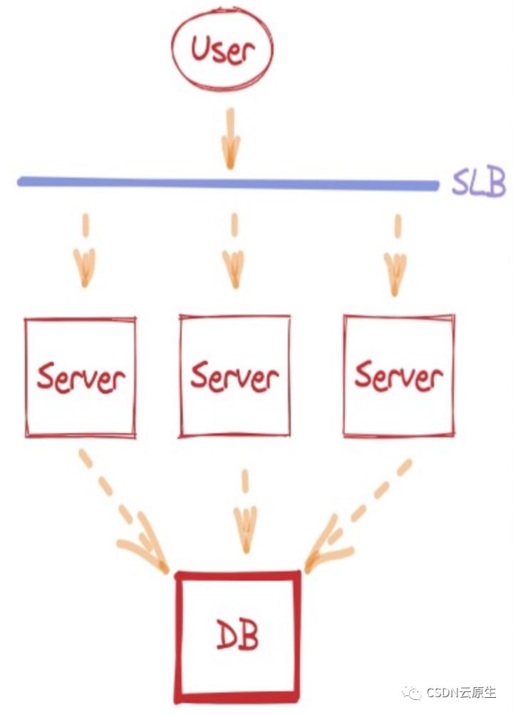 阿里云serverless开发,阿里云serverless搭建