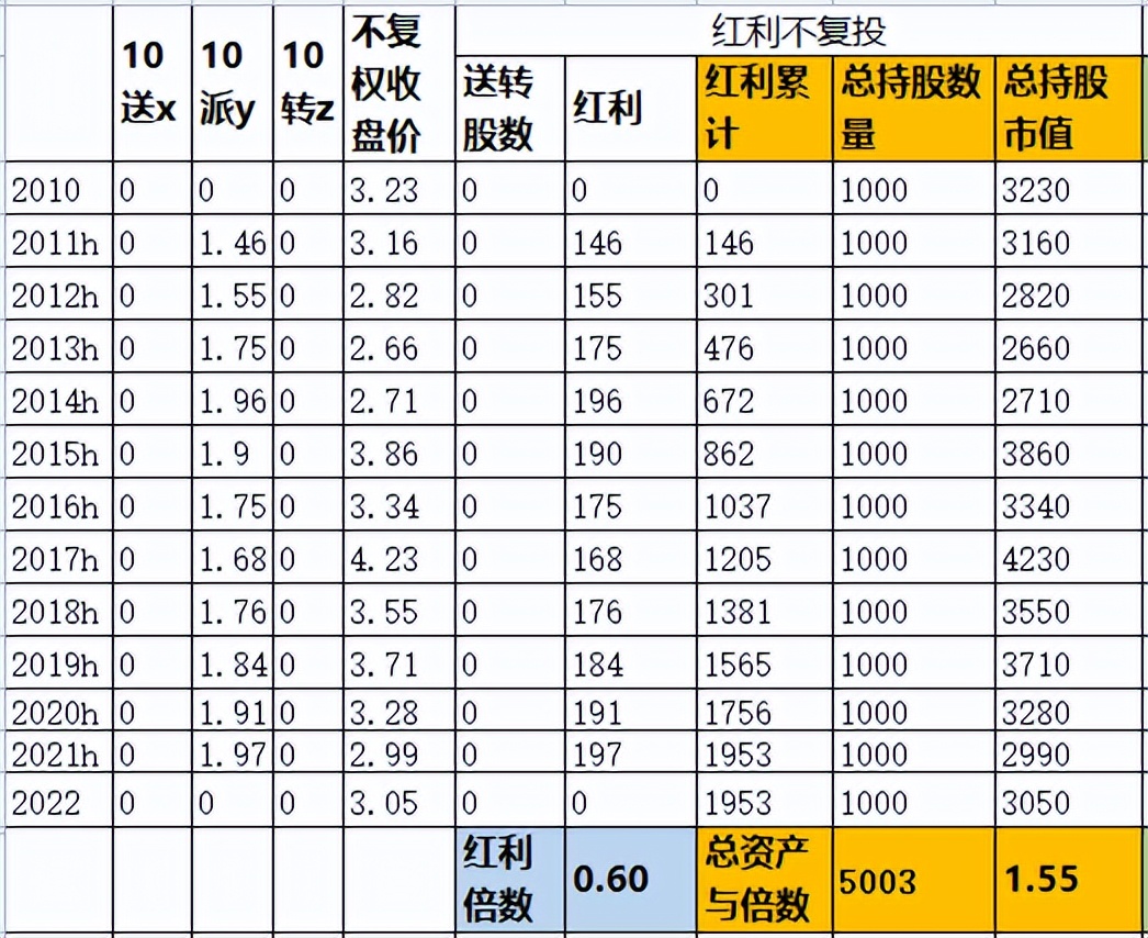 银行股息分红可靠吗,中国银行股吃股息靠谱吗