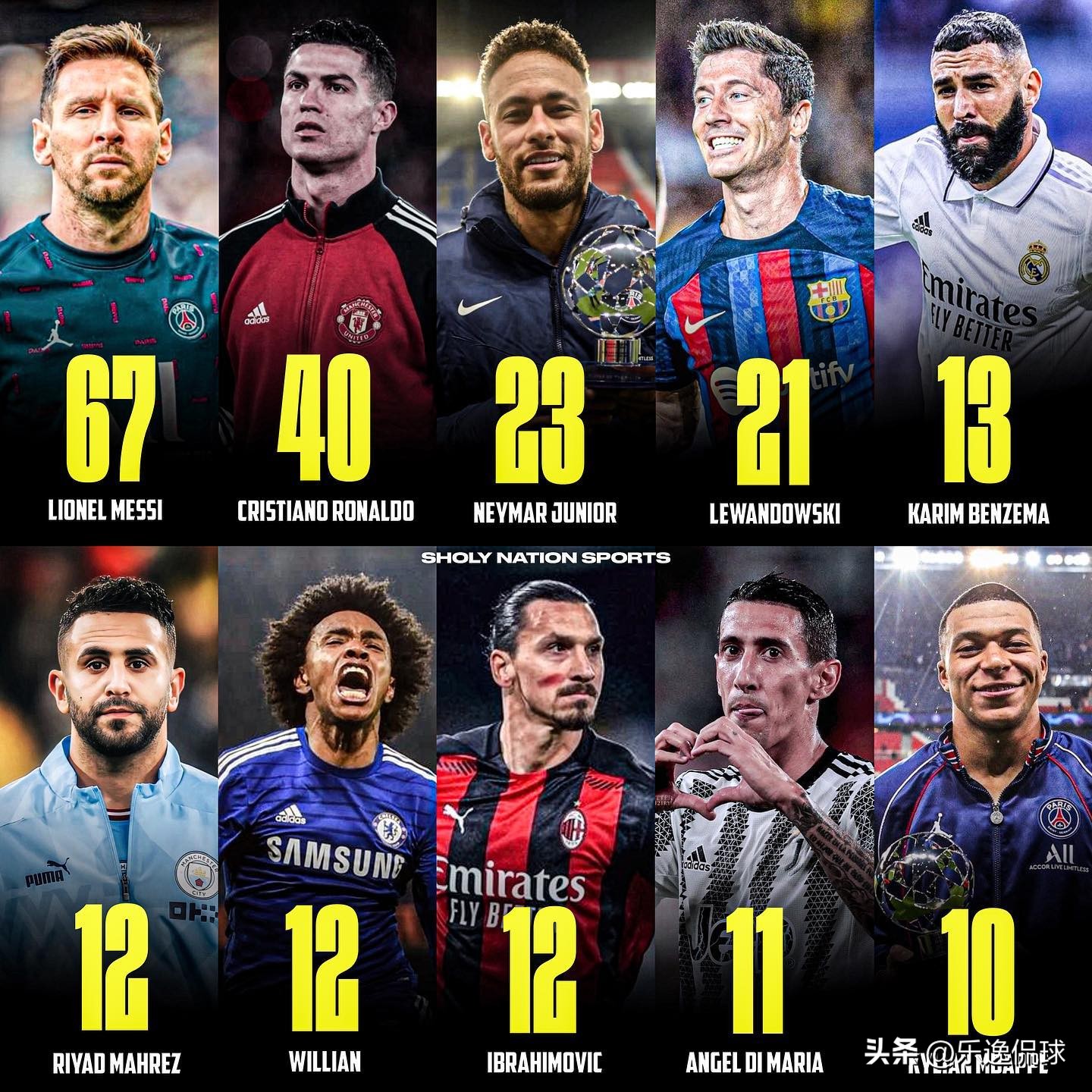 本泽马c罗欧冠帽子戏法,本泽马c罗梅西哪个更厉害