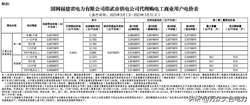 峰谷电价和阶梯电价哪个合适,峰谷电价和正常电价哪个划算