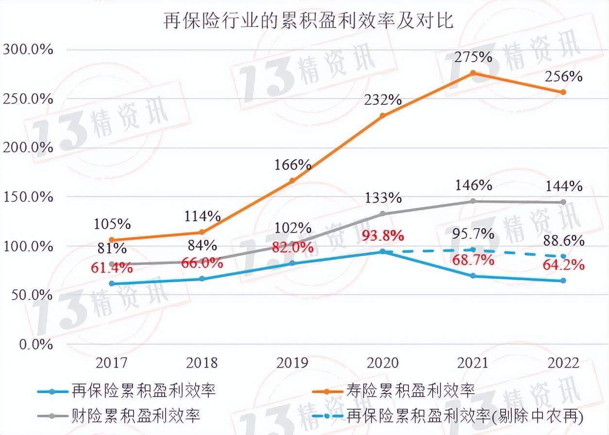 2023保险公司盈利表,2023一季度各大保险公司盈利
