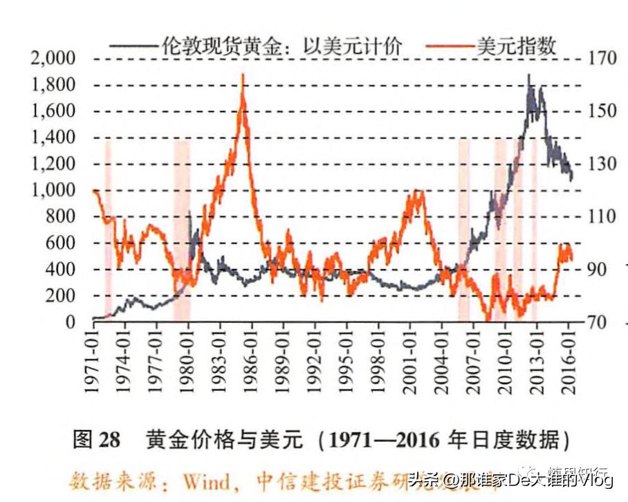每个人必须学习的周期理论-涛动周期论经济周期决定人生财富命运