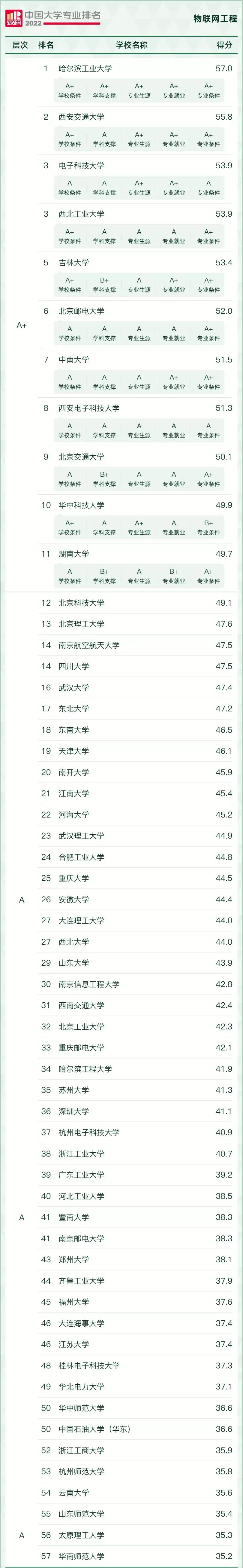 好就业薪资高的本科专业有哪些,十大就业热门专业排名前十的专业