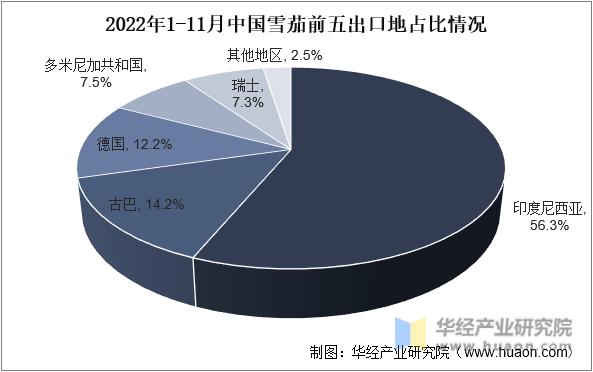 2019年雪茄行业,雪茄在中国的发展前景