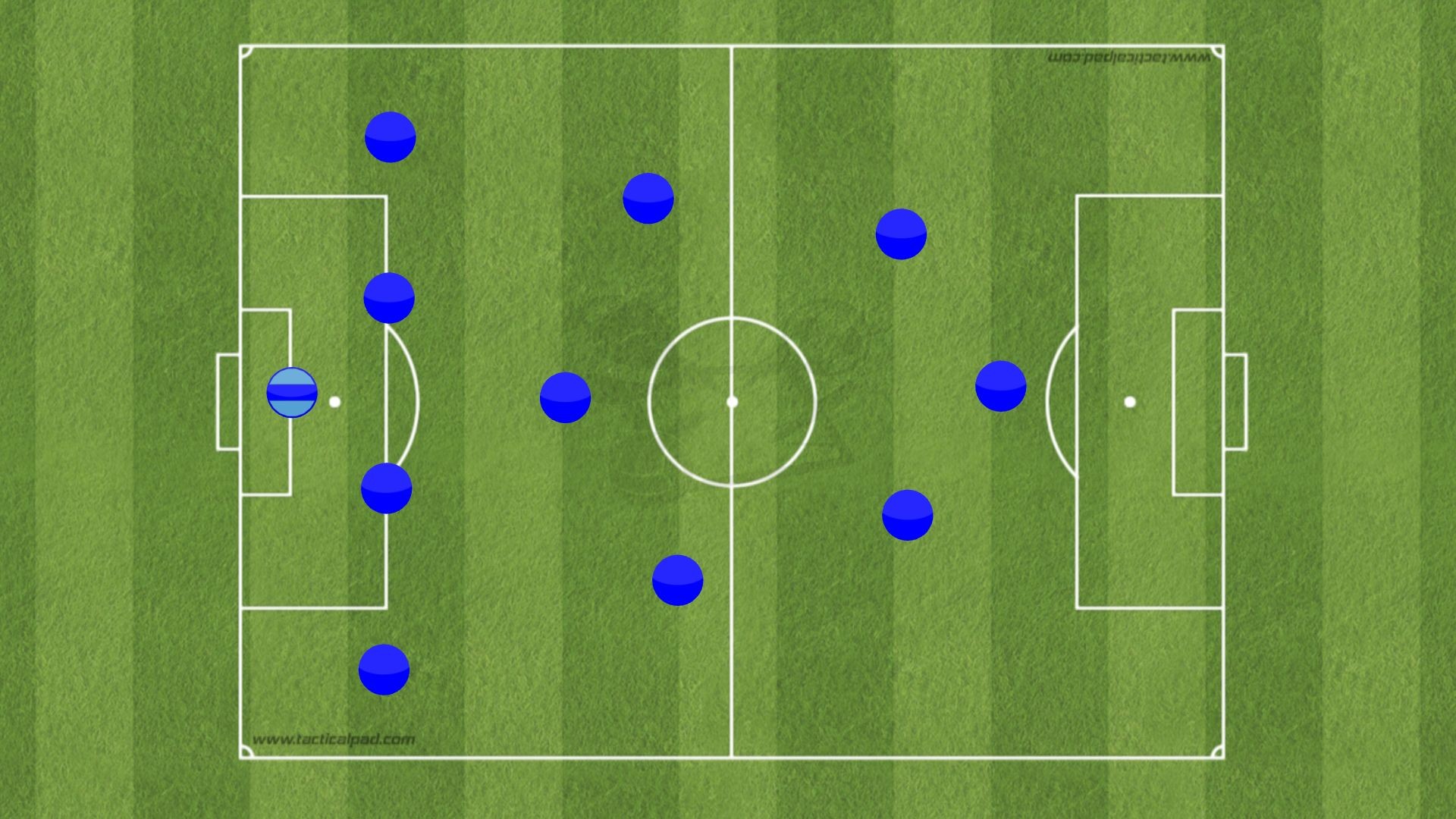足球基本战术和技术,当今足球战术分析