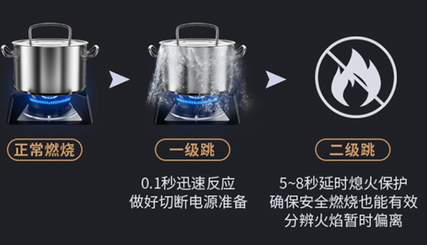 华帝i10064A燃气灶质量怎么样？值得入手吗？来看详细测评