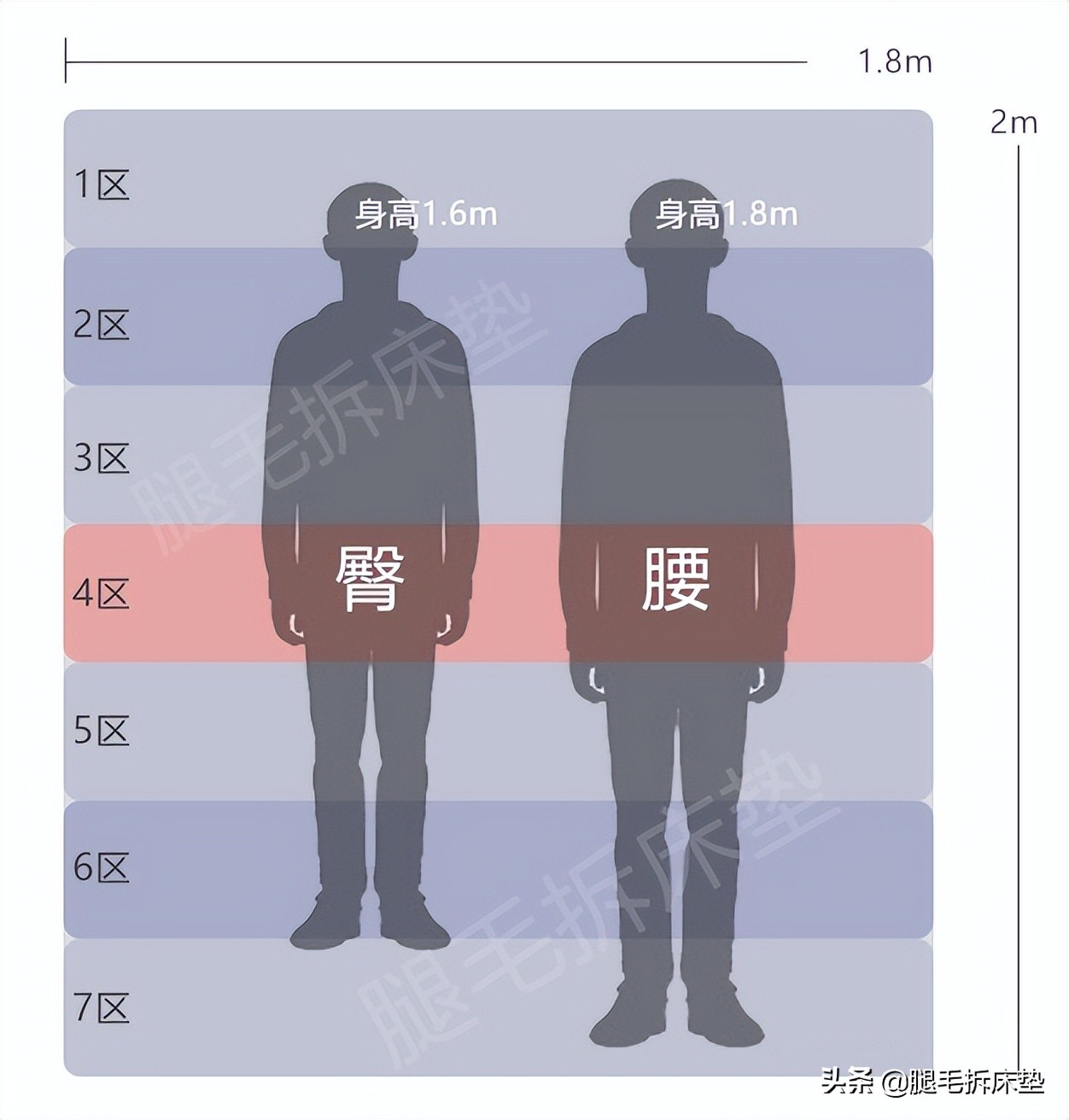 喜临门床垫拆解2024,喜临门床垫测评拆解推荐