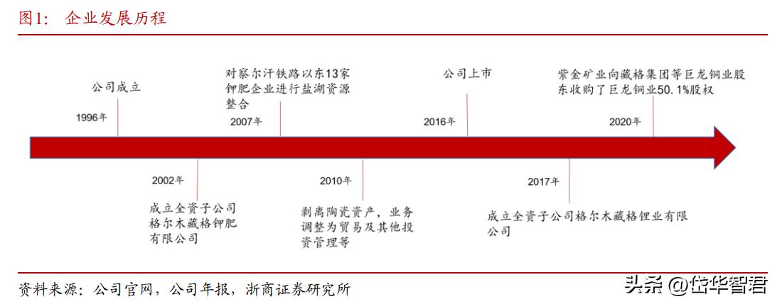 藏格锂业与藏格矿业,藏格矿业深度分析