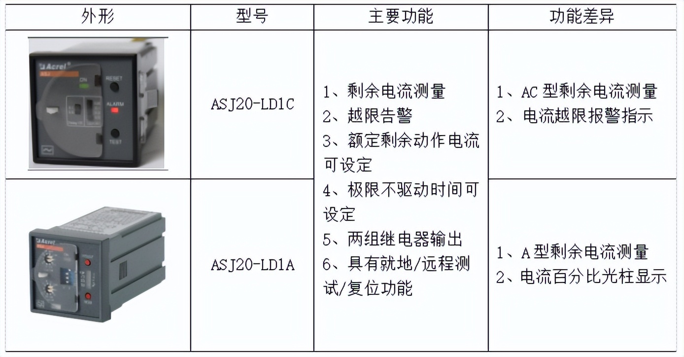 剩余电流动作继电器使用说明书,rcd剩余电流保护继电器