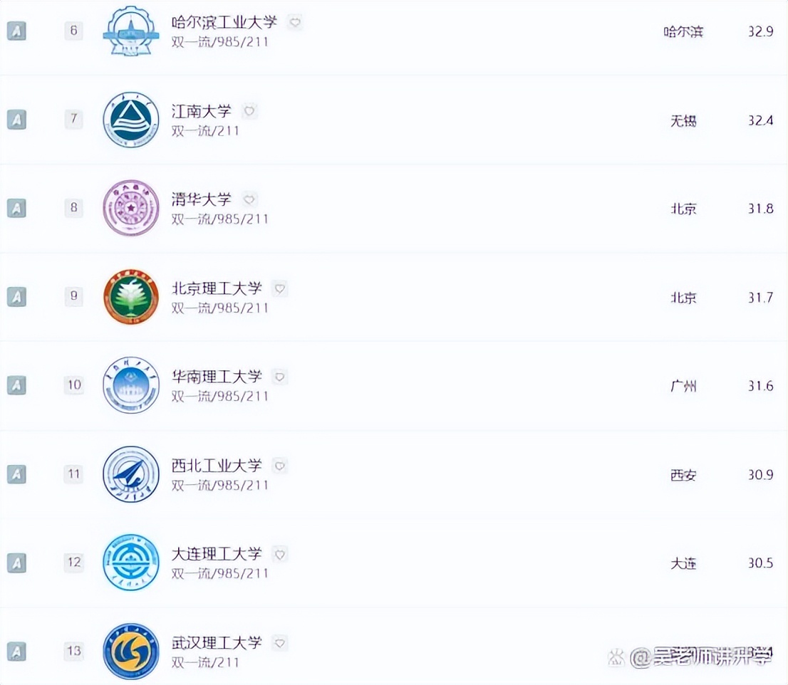 工业设计专业是工科最冷门专业吗,工科类的工业设计专业怎么样