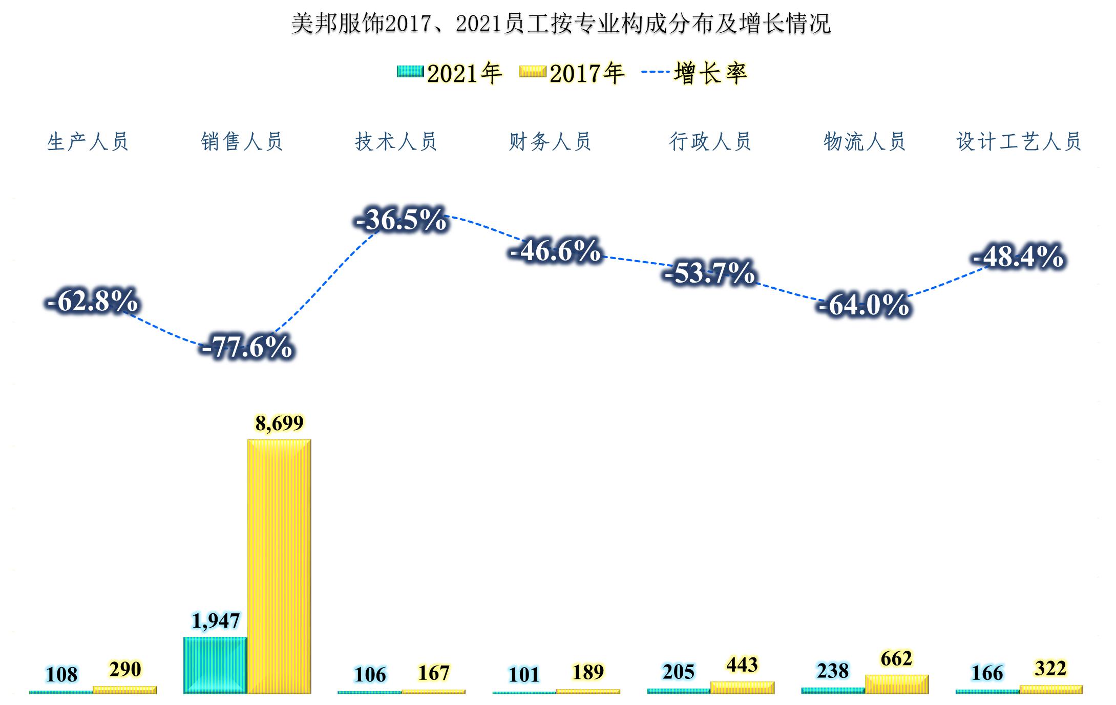 美邦服饰后市如何走势,美邦服饰以前的走势