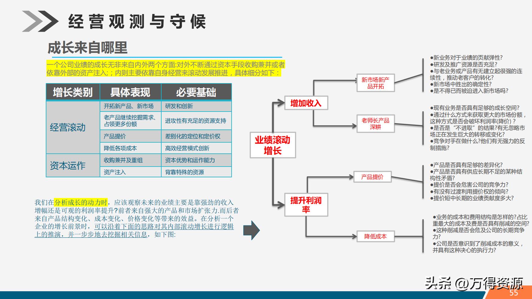 股市学习从入门到精通指标,股市入门常识培训心得体会范文