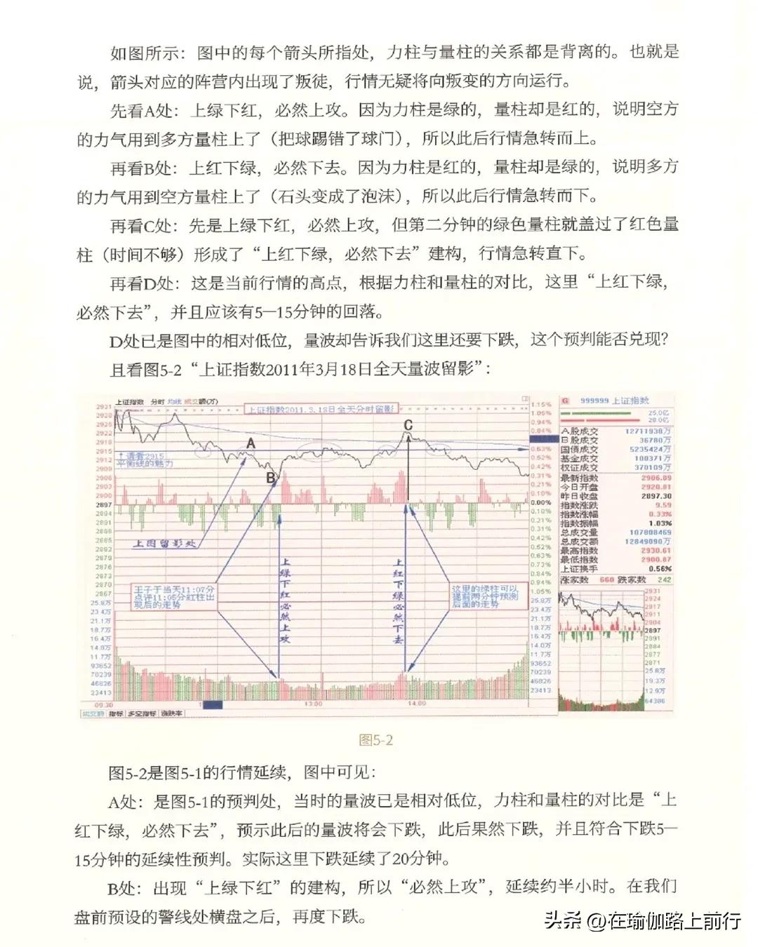 a股分时量波战法图解,股票成交量选股技巧