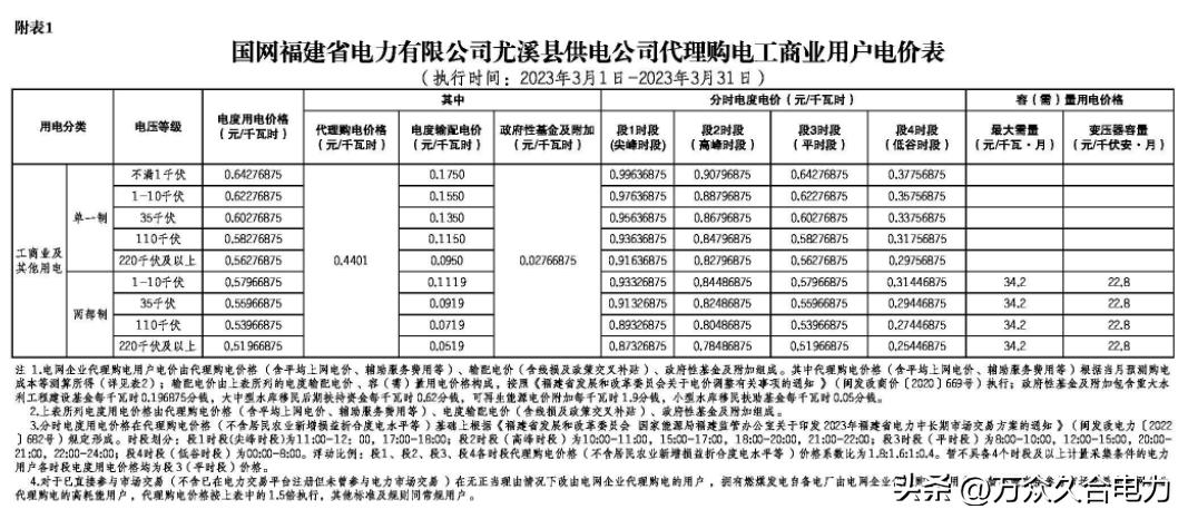 峰谷电价和阶梯电价哪个合适,峰谷电价和正常电价哪个划算