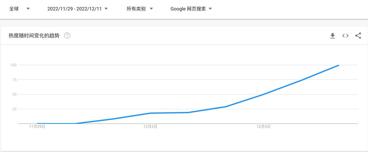 一文带你了解web3.0,一分钟了解chatgpt