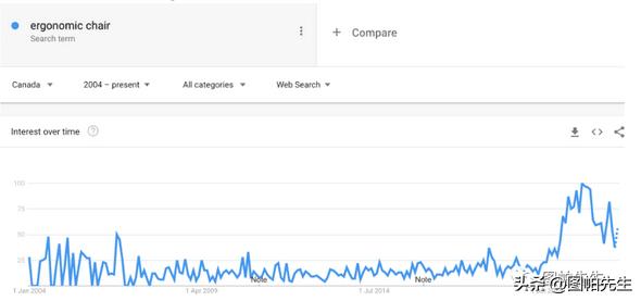 2023跨境电商选品趋势,2022年跨境电商机会预判